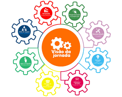 Leia mais sobre o artigo Gestão de Marketing: Benefícios e Utilização